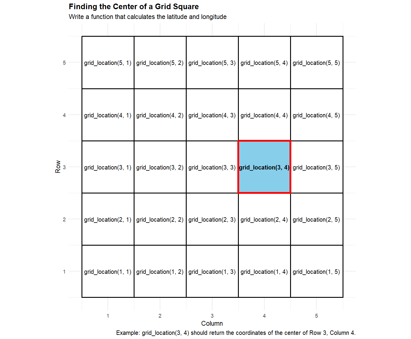 Grid Question Html ST 115 – Putting it together